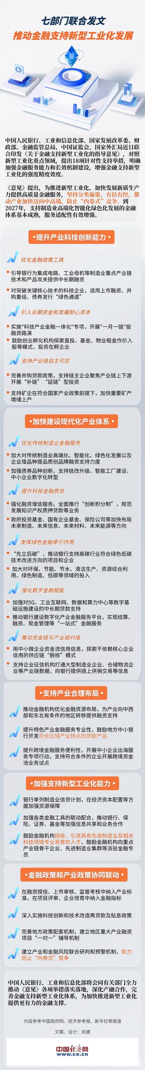 为推进新型工业化提供高质量金融服务
