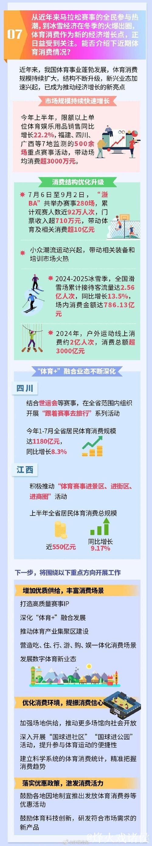 产业政策加码 激活体育消费潜力