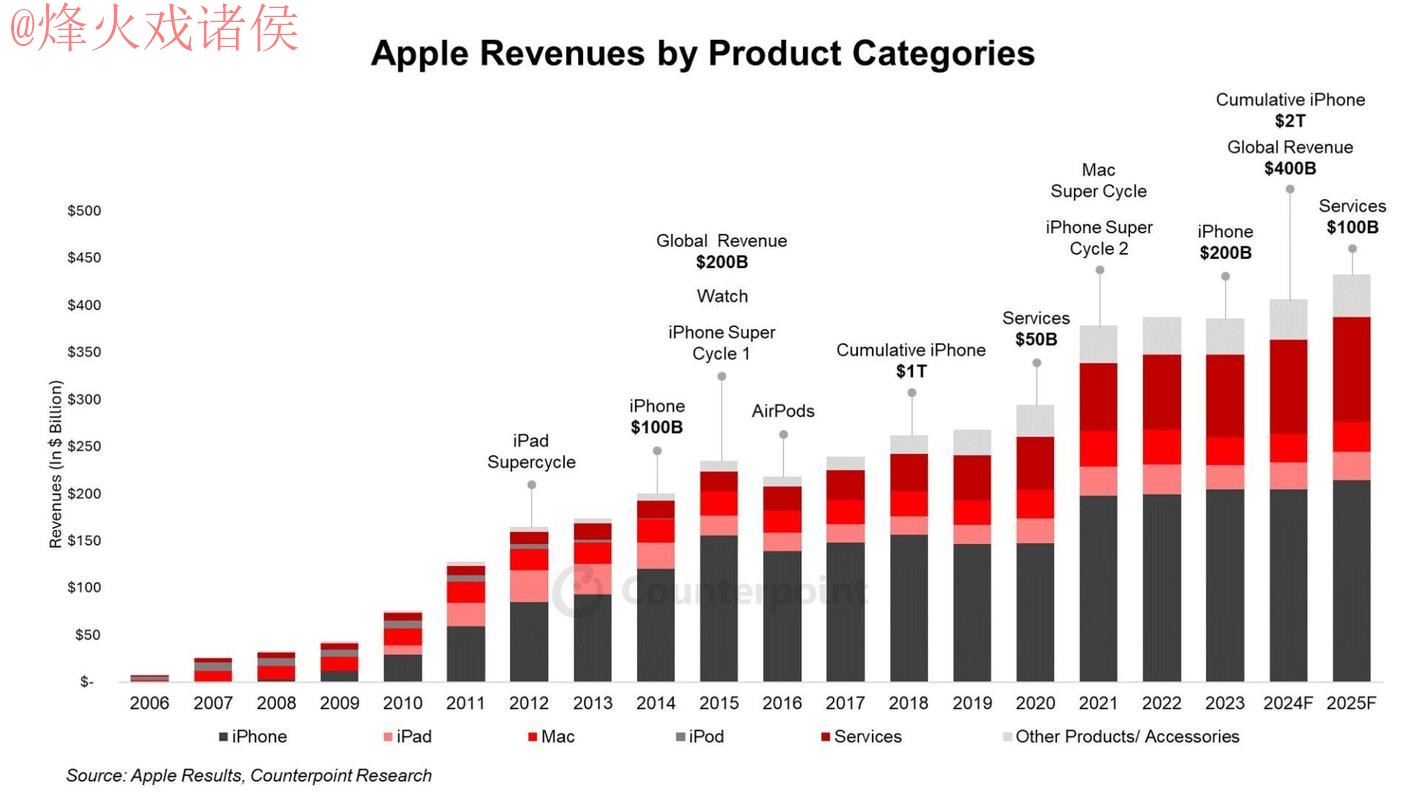 2026世界杯盘口苹果官方分析与趋势 2026世界杯盘口苹果官方分析与趋势