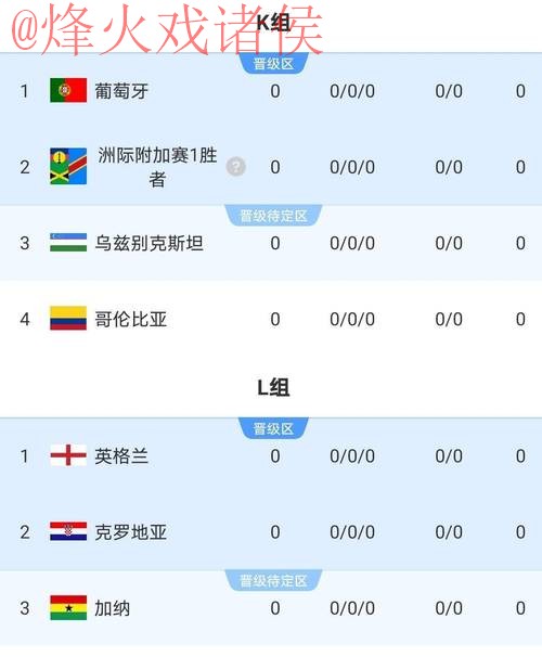 2026世界杯比分实时官方更新